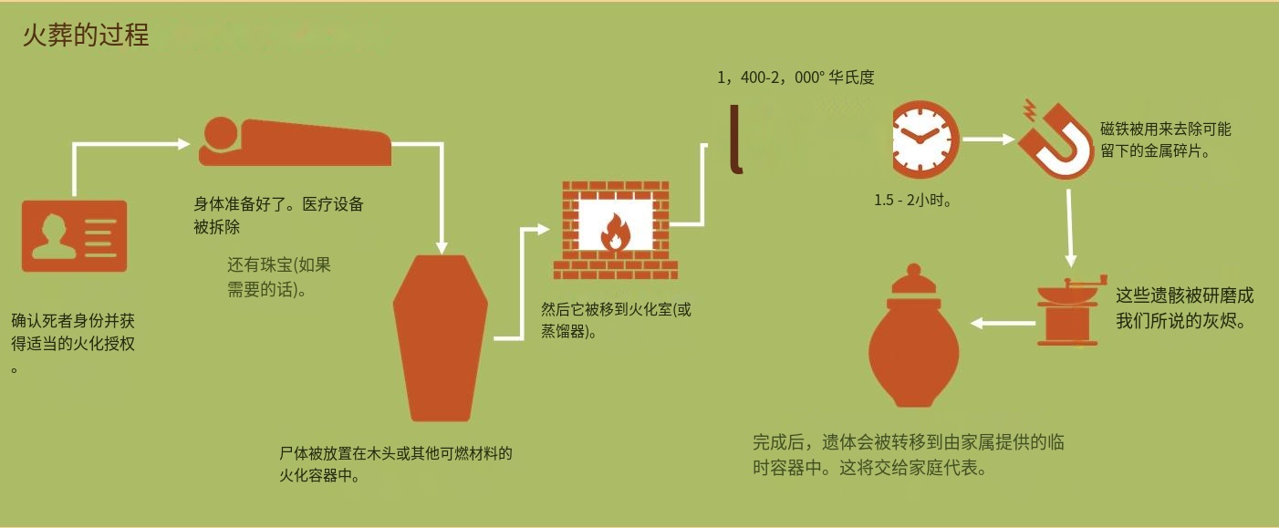 時(shí)代變遷下的最新火葬方式，創(chuàng)新與進(jìn)步的體現(xiàn)