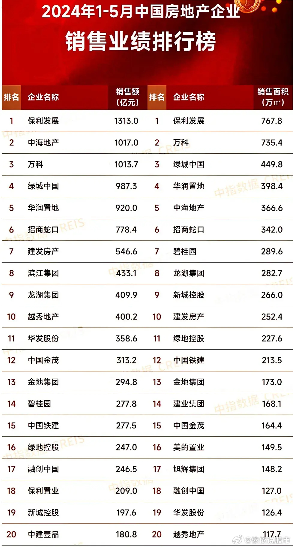 最新房企發(fā)展趨勢(shì)、行業(yè)要點(diǎn)與未來(lái)前景展望