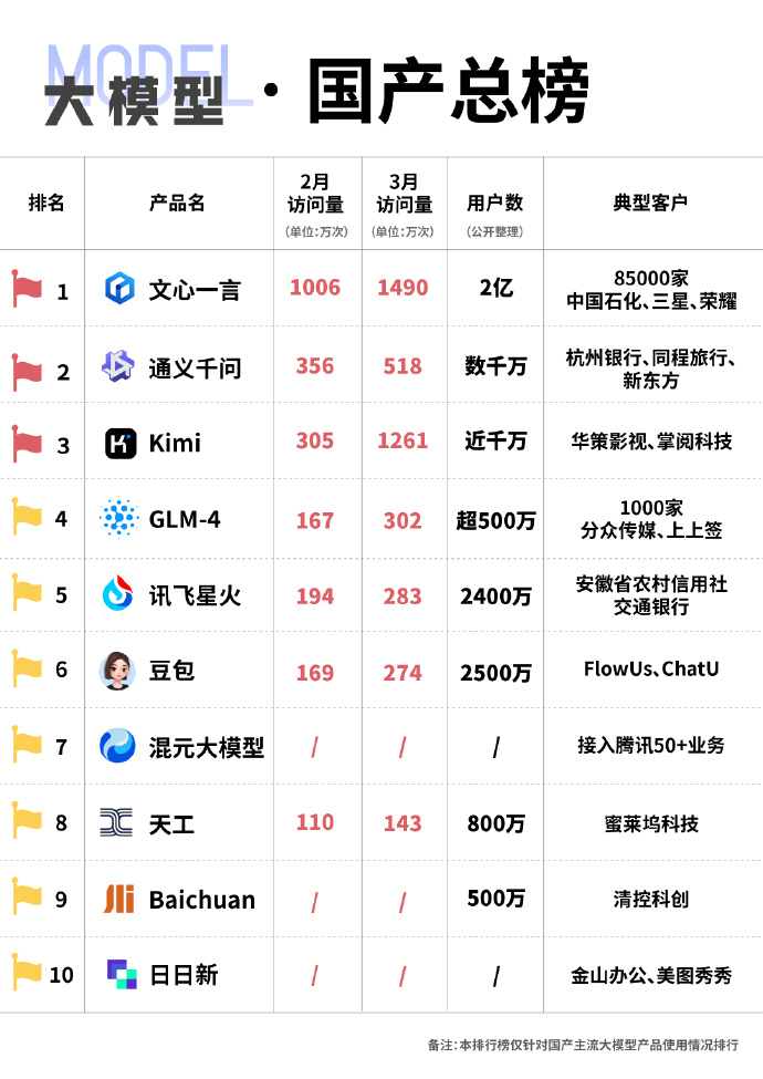 未來(lái)國(guó)產(chǎn)科技巔峰之作，領(lǐng)略科技力量，開(kāi)啟生活無(wú)限可能！