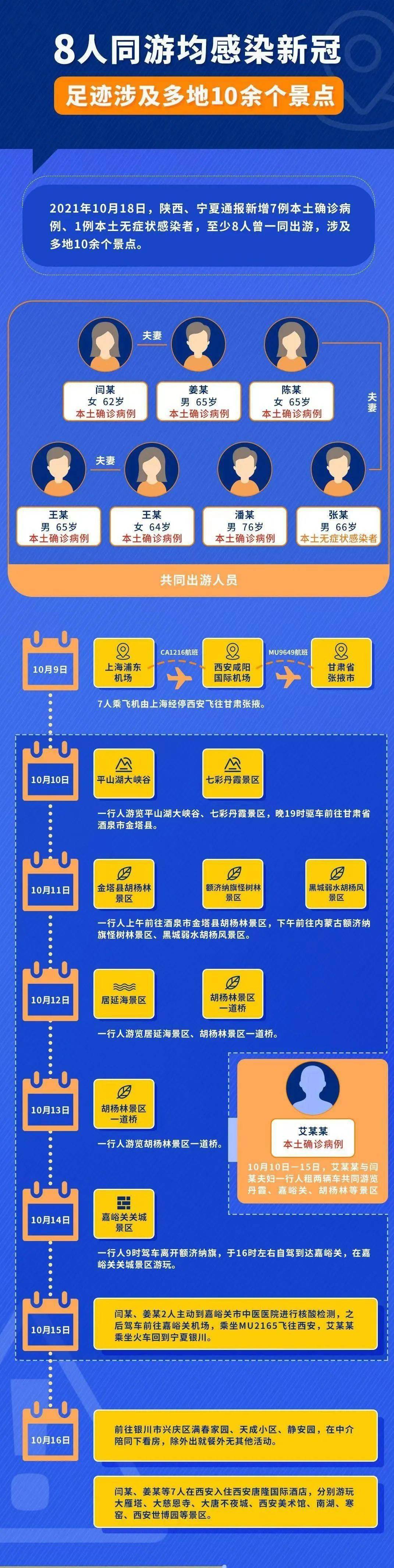 昭通最新疫情情況更新