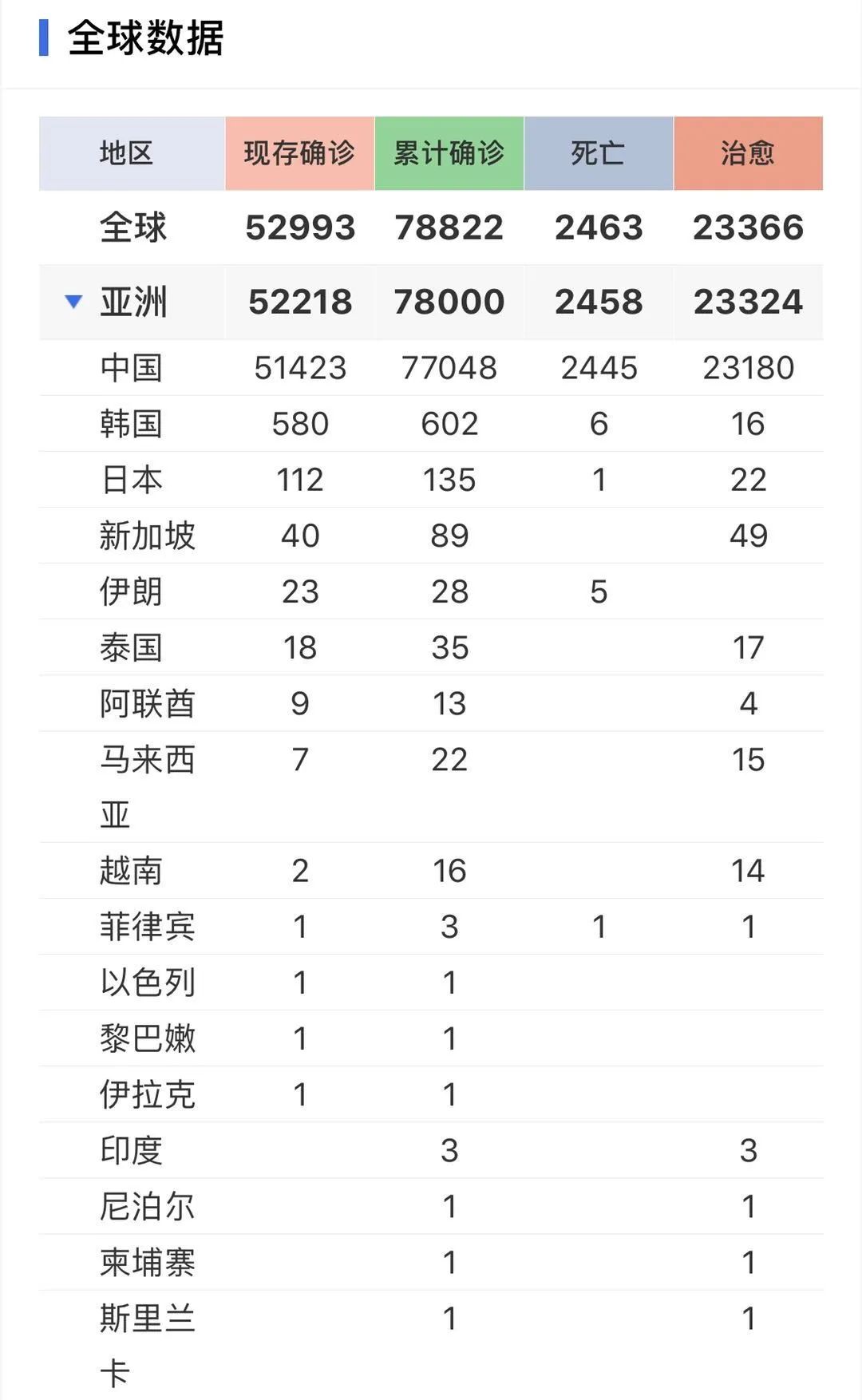 最新疫情每日動態(tài)與科技產品介紹概覽