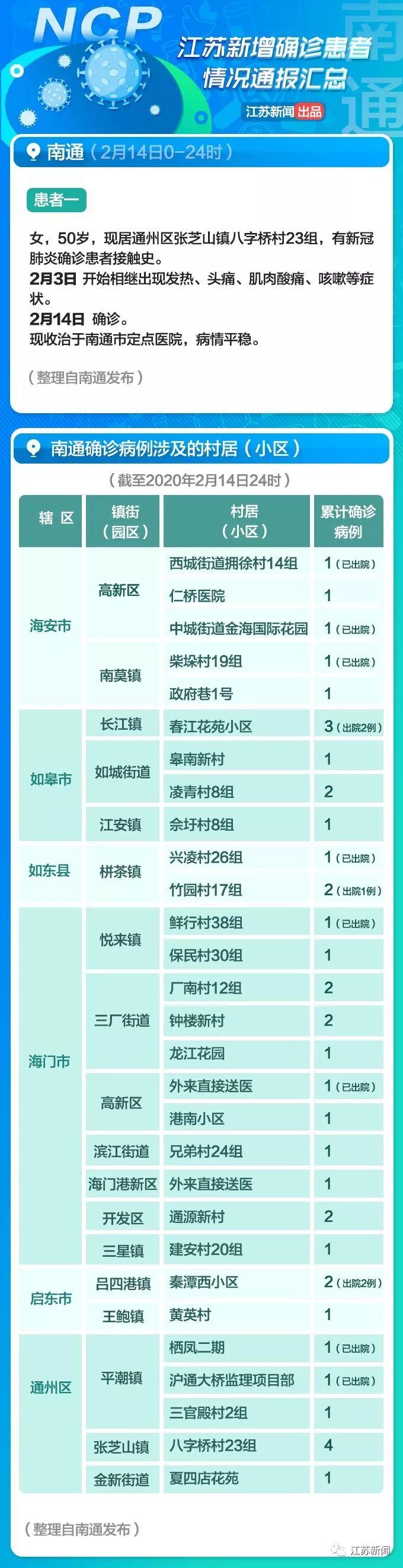 全球疫情觀察，最新國外病例與觀點闡述