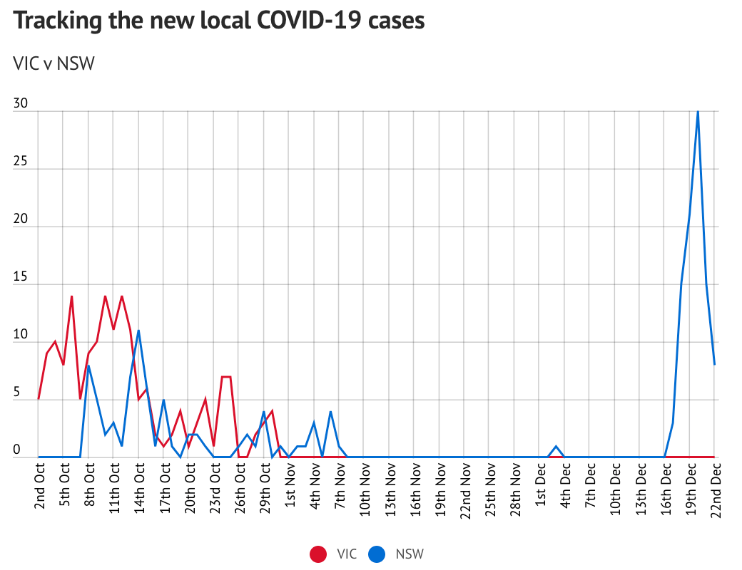 悉尼最新疫情，科技革新引領(lǐng)抗疫新時(shí)代進(jìn)展