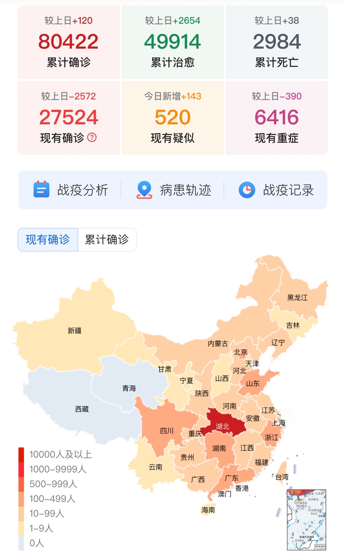 最新疫情實況下的觀察與剖析