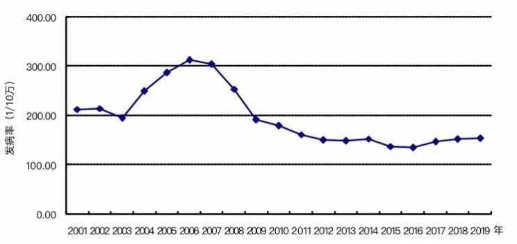 科技新品璀璨登場(chǎng)，引領(lǐng)未來(lái)生活新潮，最新發(fā)病動(dòng)態(tài)更新
