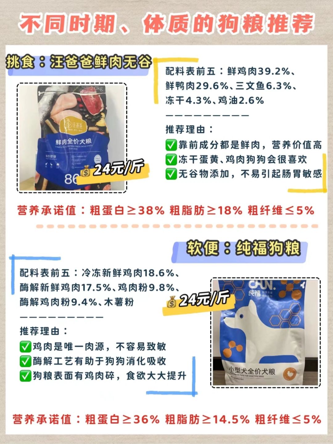 狗糧最新趨勢，營養(yǎng)、科技與個性化喂養(yǎng)的變革