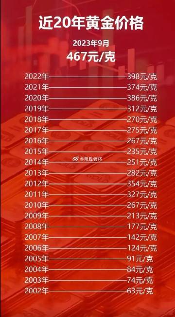 科技之光，最新黃金片重塑未來生活體驗