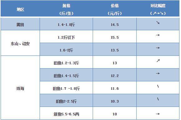 探索海鮮市場(chǎng)秘密，最新鱸魚(yú)價(jià)格一覽