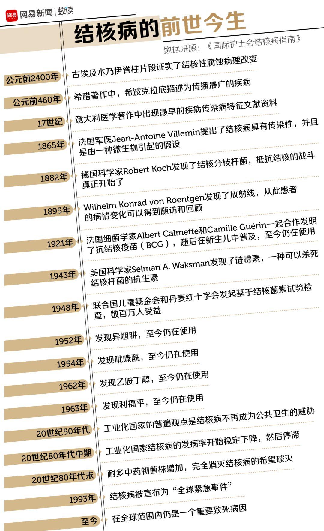 瘟疫最新動(dòng)態(tài)更新，全球瘟疫最新狀況分析