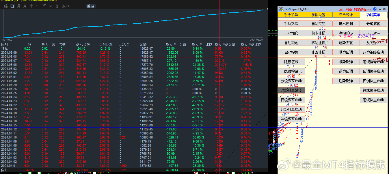 外匯最新指標詳解，背景、進展與當前地位