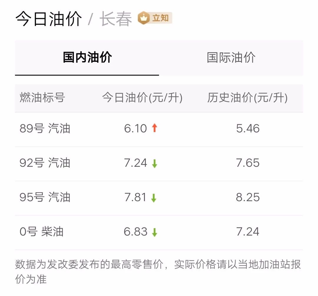 最新油價信息更新，掌握油價動態(tài)，暢享無憂出行！