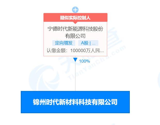 炭素最新信息概覽，時(shí)代背景下的獨(dú)特地位與深遠(yuǎn)影響