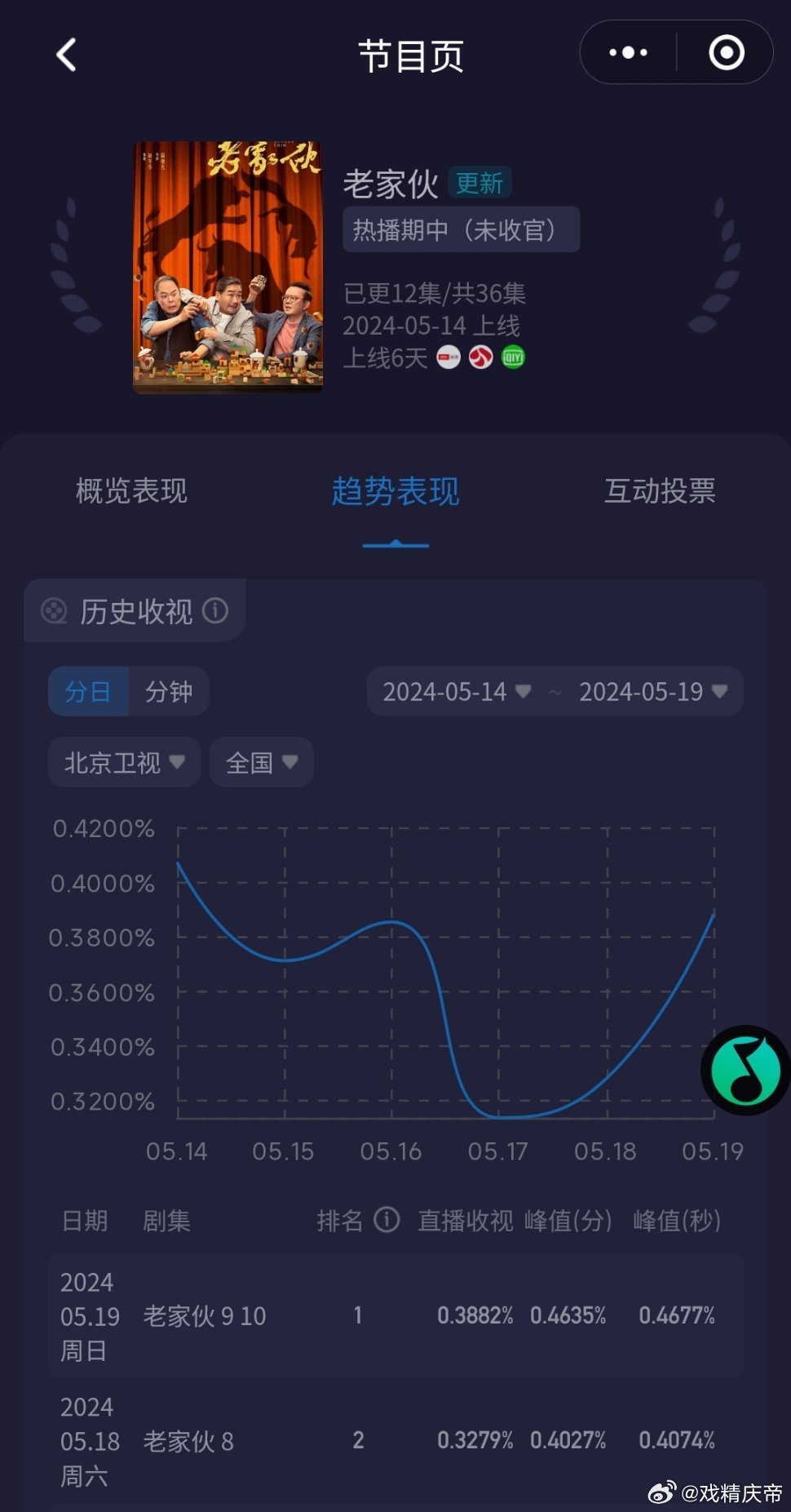 老鮮肉的最新之旅，自然美景的心靈之旅