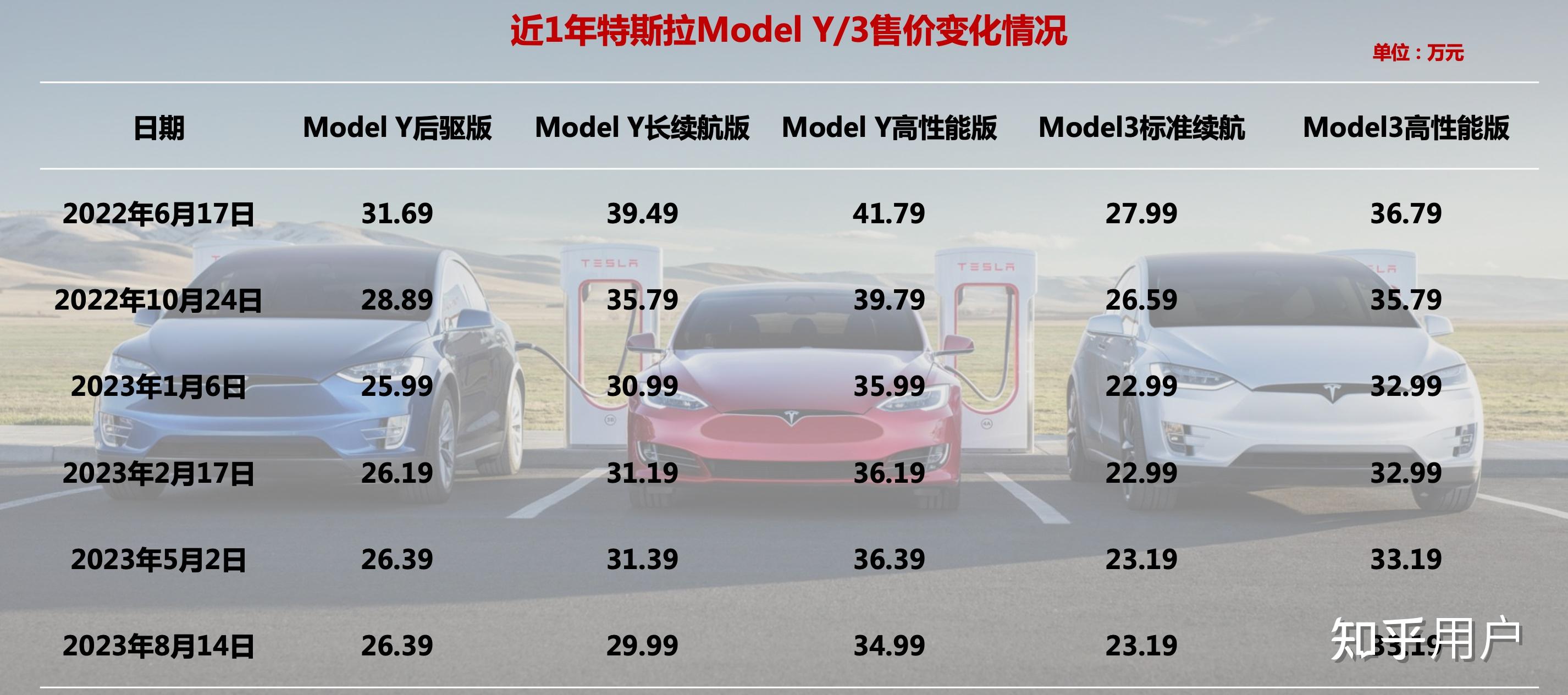 特斯拉最新行情引領(lǐng)智能出行新時(shí)代，電動(dòng)浪潮掀起波瀾！