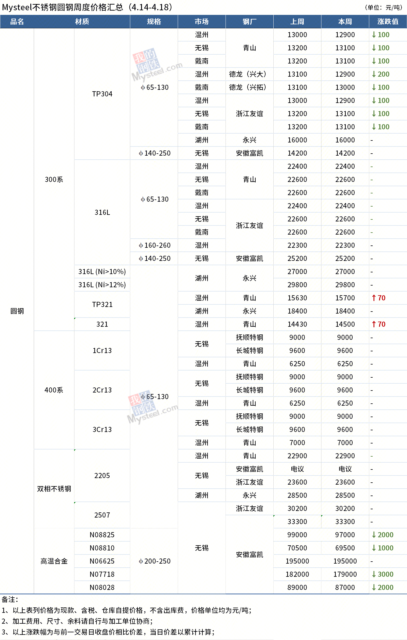 圓鋼價(jià)格最新動(dòng)態(tài)，全面步驟指南與價(jià)格解析
