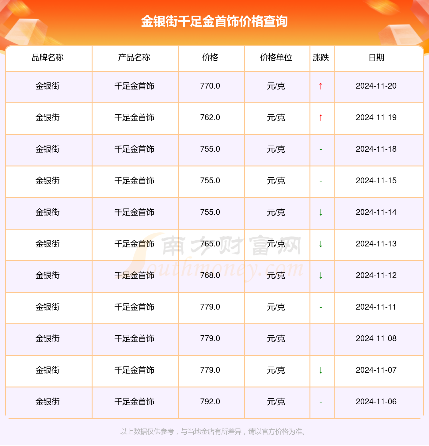 解讀千足金魅力，走進黃金的世界最新指南