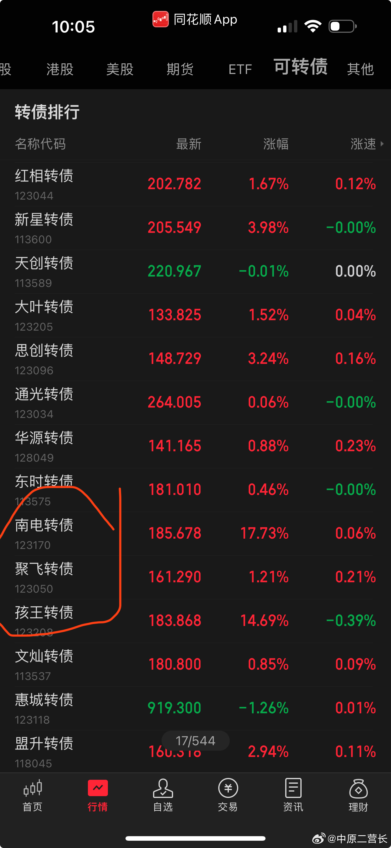 最新轉(zhuǎn)債，自然美景的探索之旅