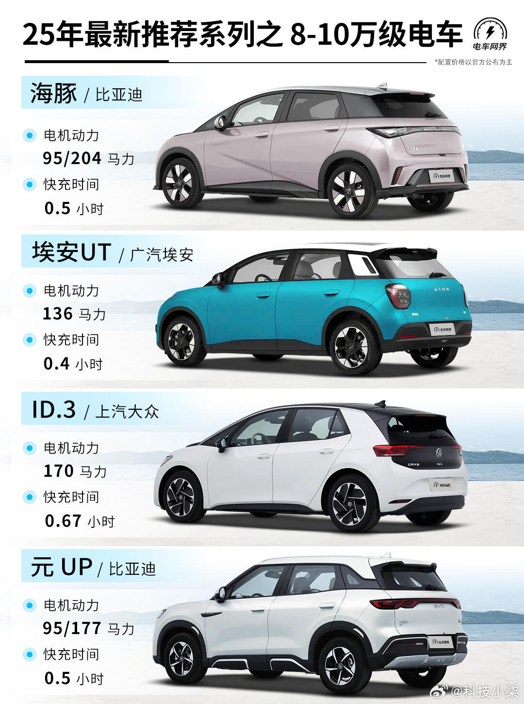 未來(lái)駕駛盛宴，揭秘2025最新車型科技
