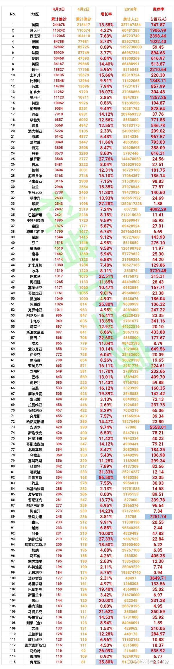 肺炎最新表格，日常更新與溫馨生活的交匯點(diǎn)