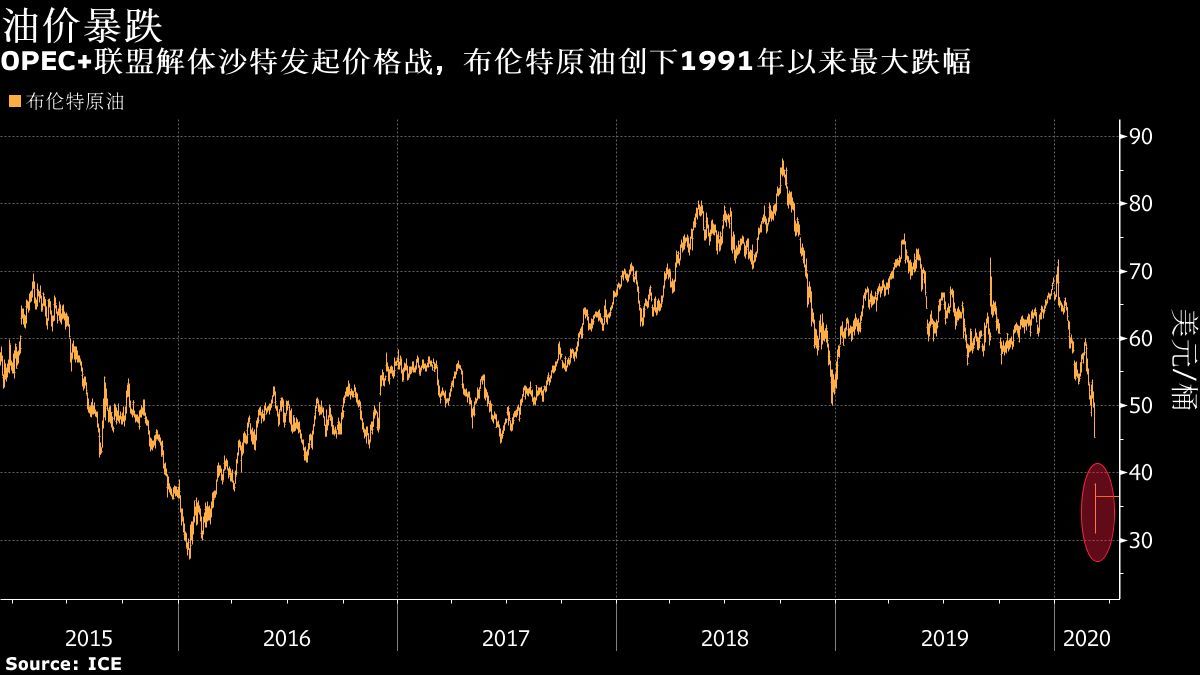 沙特油價(jià)最新動(dòng)態(tài)分析與趨勢(shì)預(yù)測(cè)