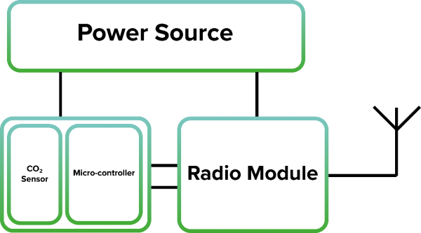 最新照明系統(tǒng)，照亮時代的步伐前進