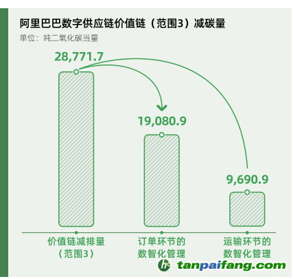 碳時代，最新叫法背后的探索背景、重大事件與重要地位