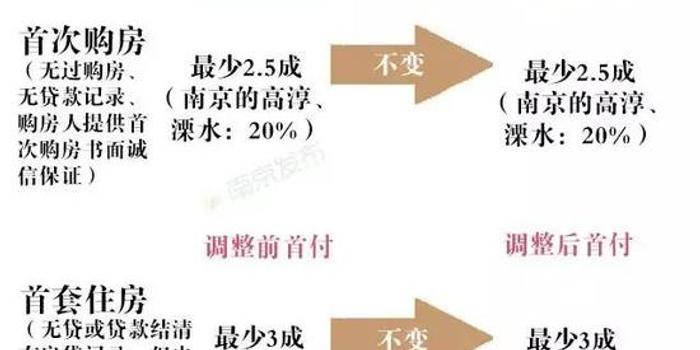 首付比例最新，家的溫馨與友情的深度權(quán)衡之道