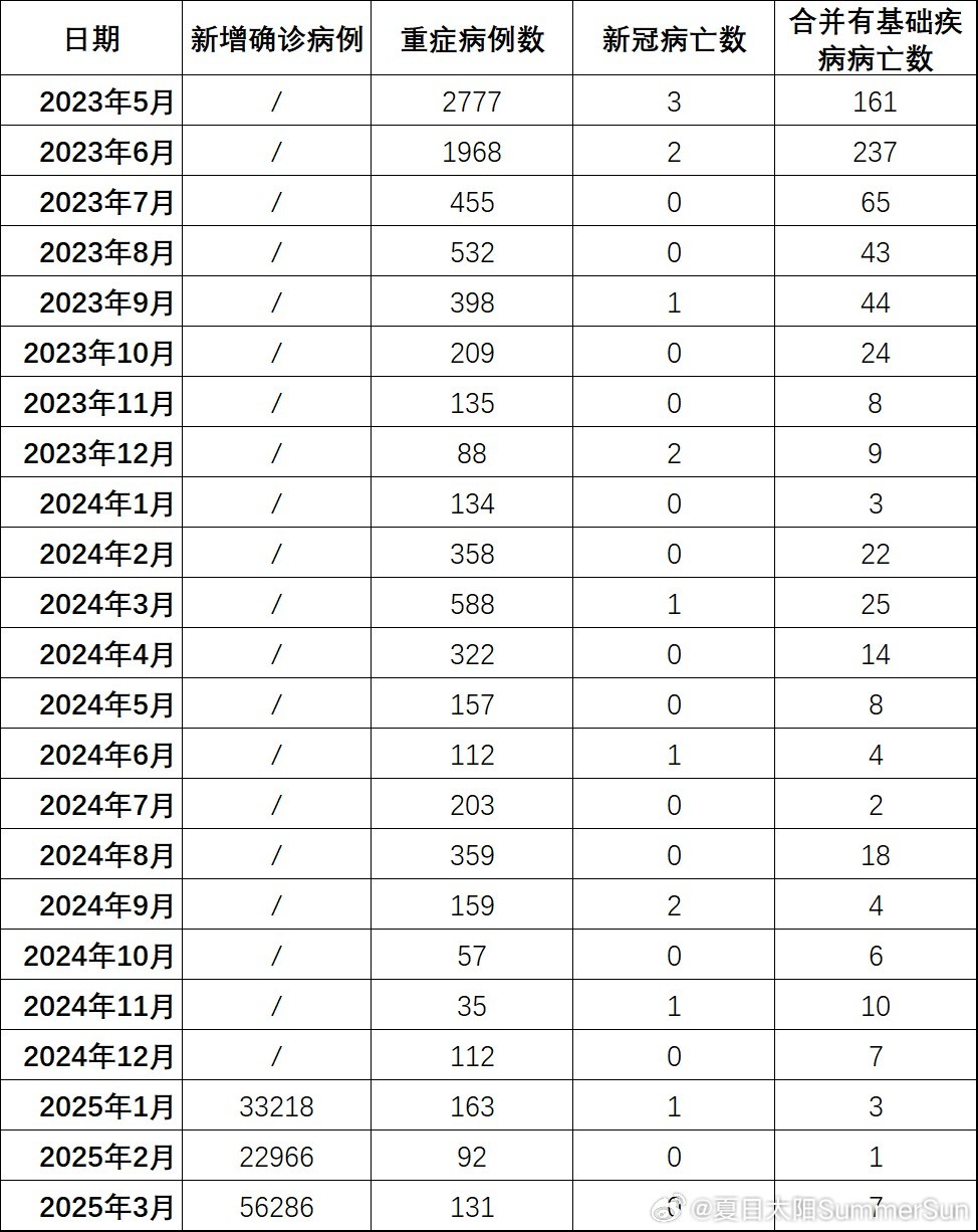 全國(guó)最新疫情下的隱秘寶藏，小巷特色小店