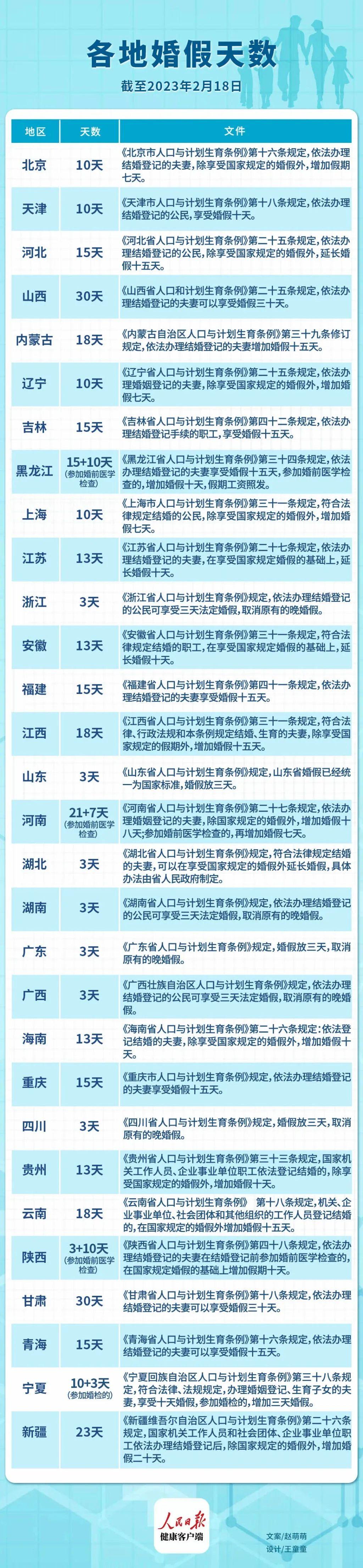 山東婚假最新規(guī)定2025年，啟程自然美景探索之旅！