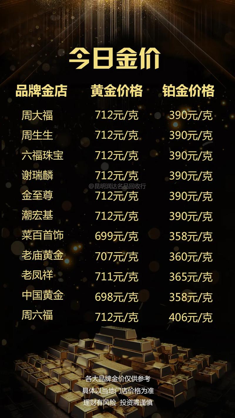 今日黃金金價(jià)行情更新，黃金學(xué)習(xí)之旅閃耀自信光芒