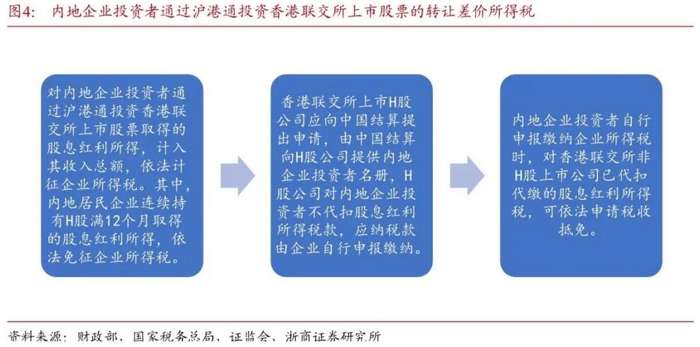 得稅最新版操作指南，從初學(xué)者到進(jìn)階用戶一步到位