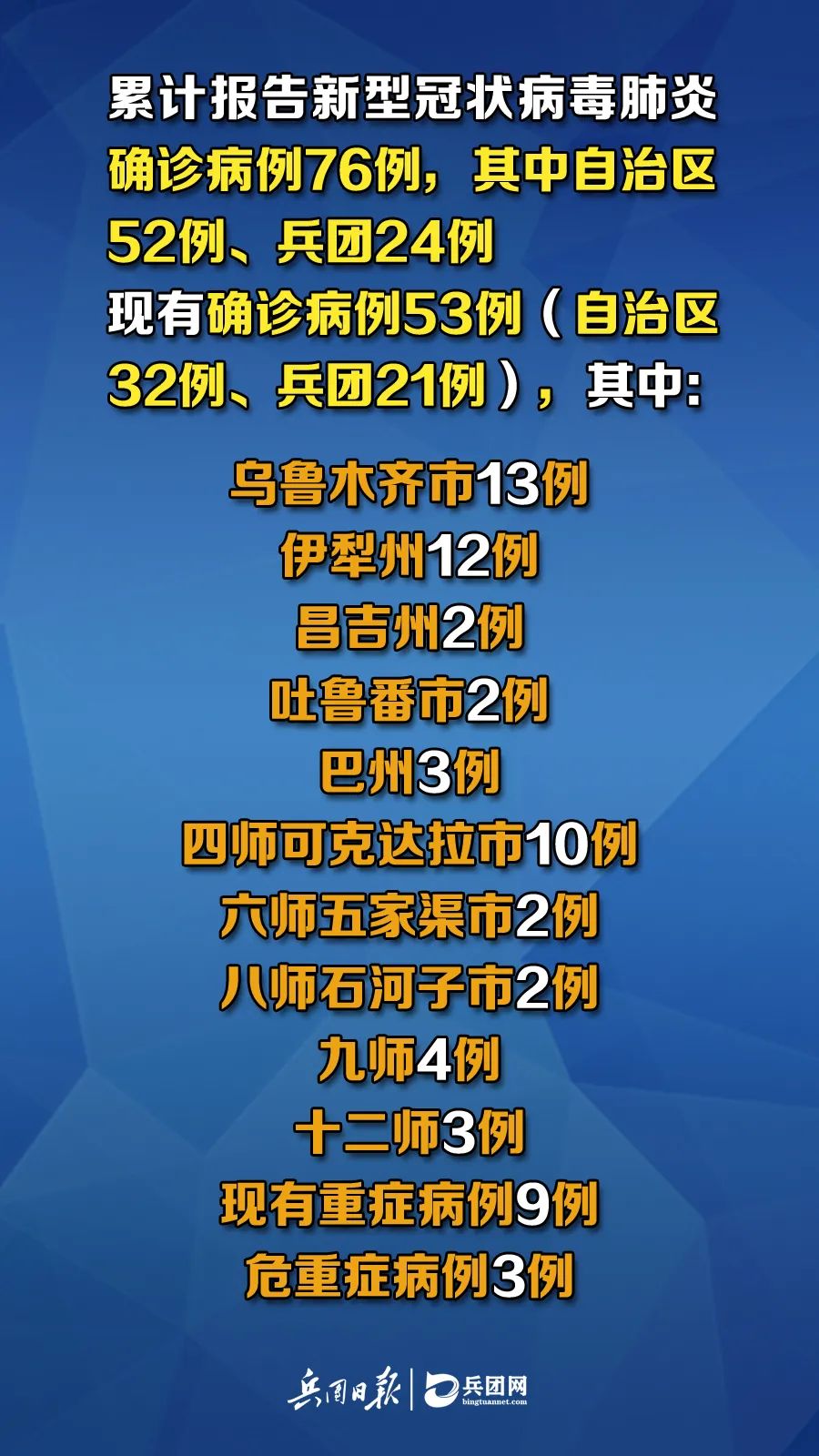 新疆疫情出院病例，勝利之歌見(jiàn)證變化、自信與成就感