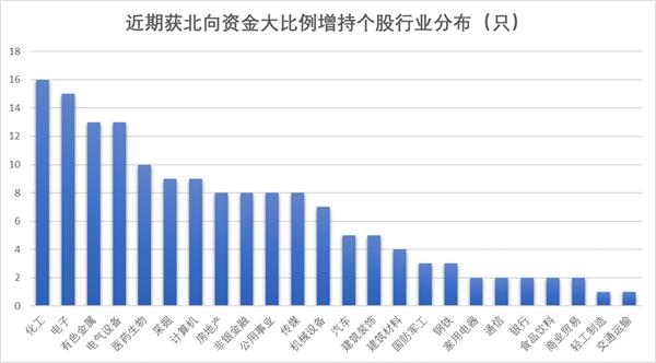 北向最新持股比例，自然美景的心靈之旅探索
