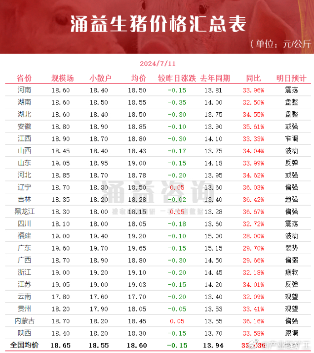 今日生豬價格全面指南與步驟詳解，最新行情解析及市場動態(tài)關(guān)注