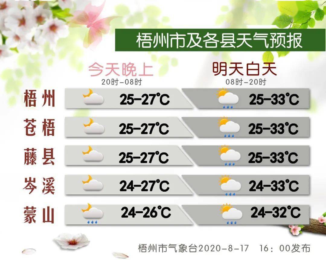 廣西梧州臺風(fēng)最新消息更新通知