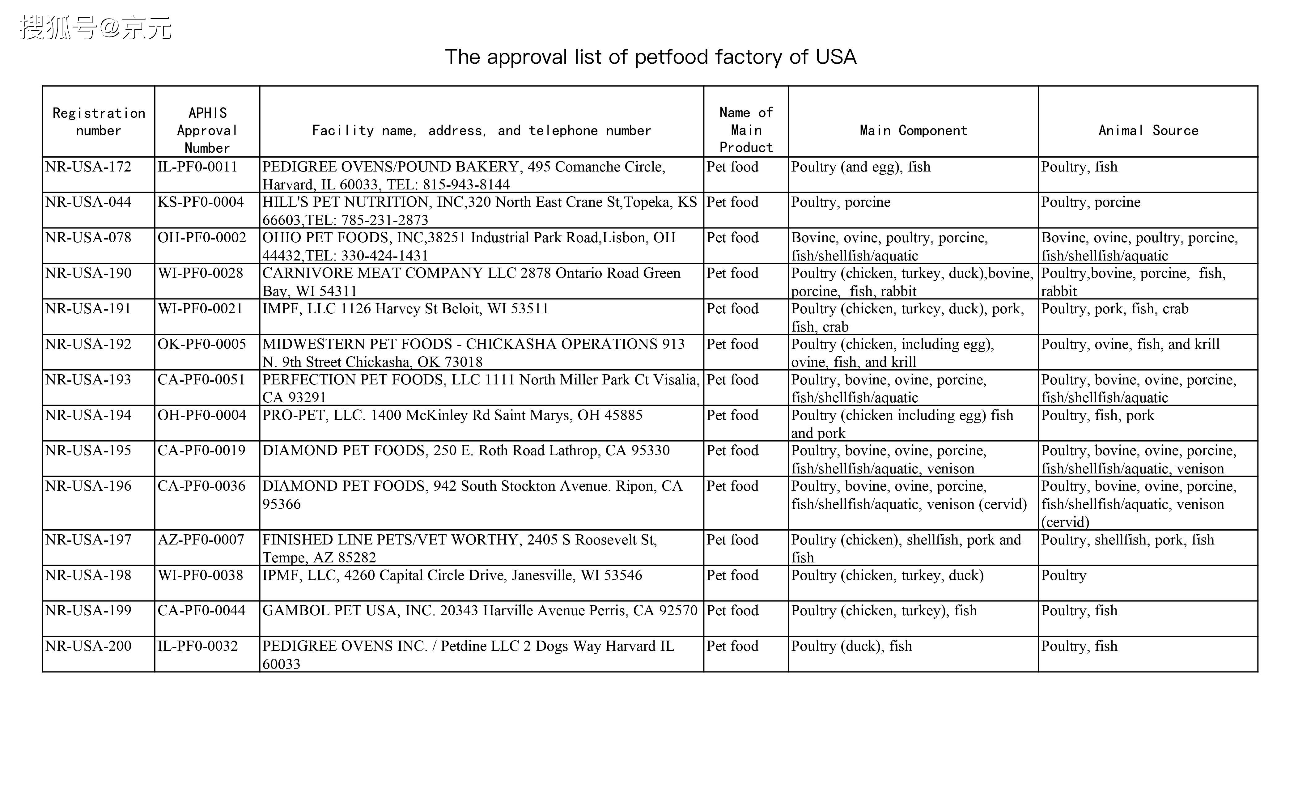 美國白名單更新，友情之光的日常奇妙之旅