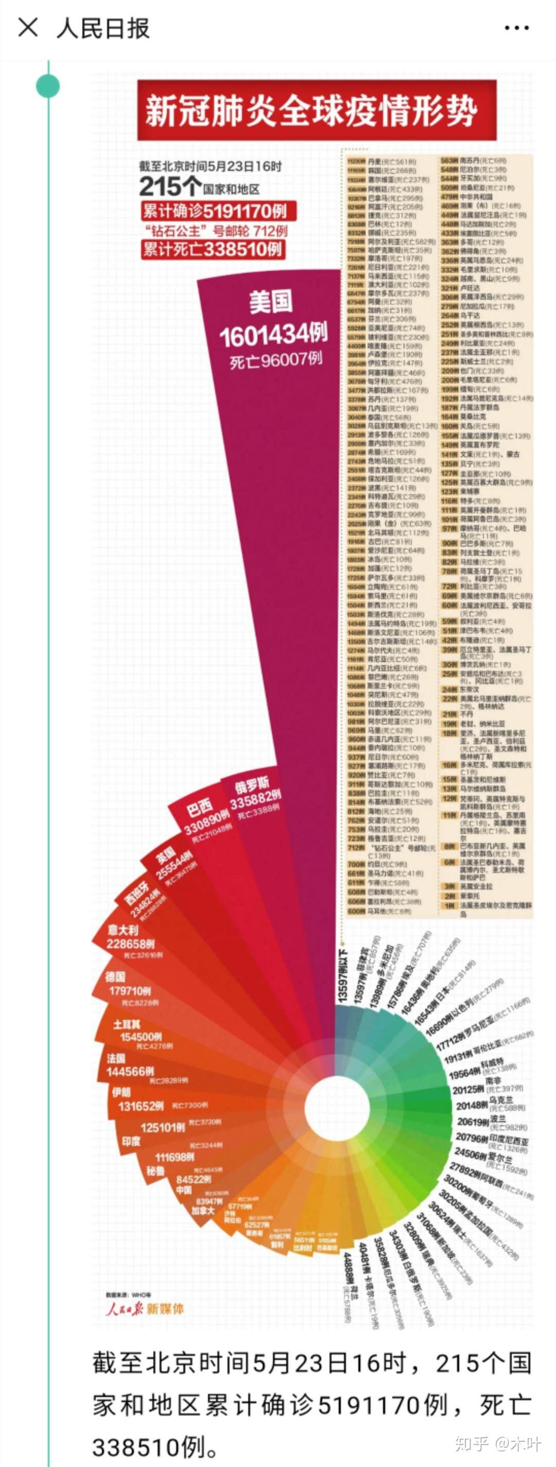 中國最新疫情報告更新，最新疫情動態(tài)及數(shù)據(jù)概覽
