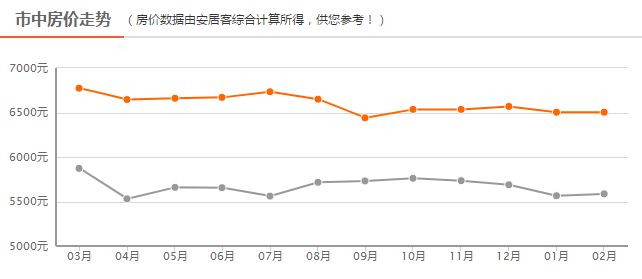 四線房價最新動態(tài)，背景、事件、影響與地位分析