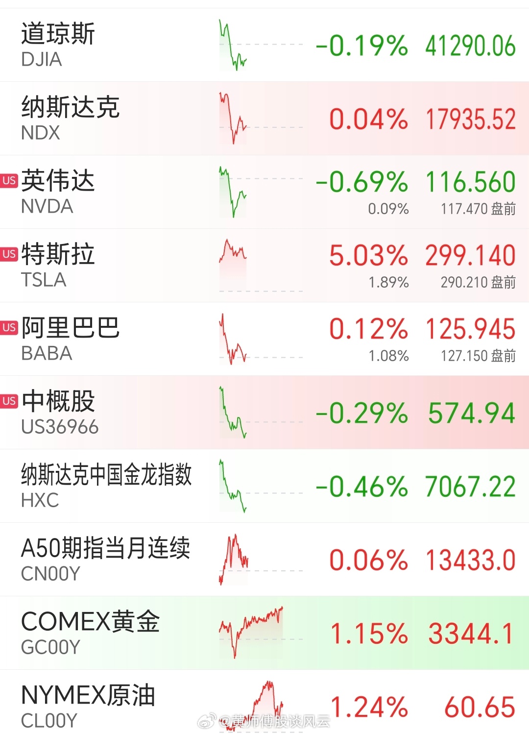 昨夜美股行情深度解析，市場走勢觀點碰撞與行情回顧