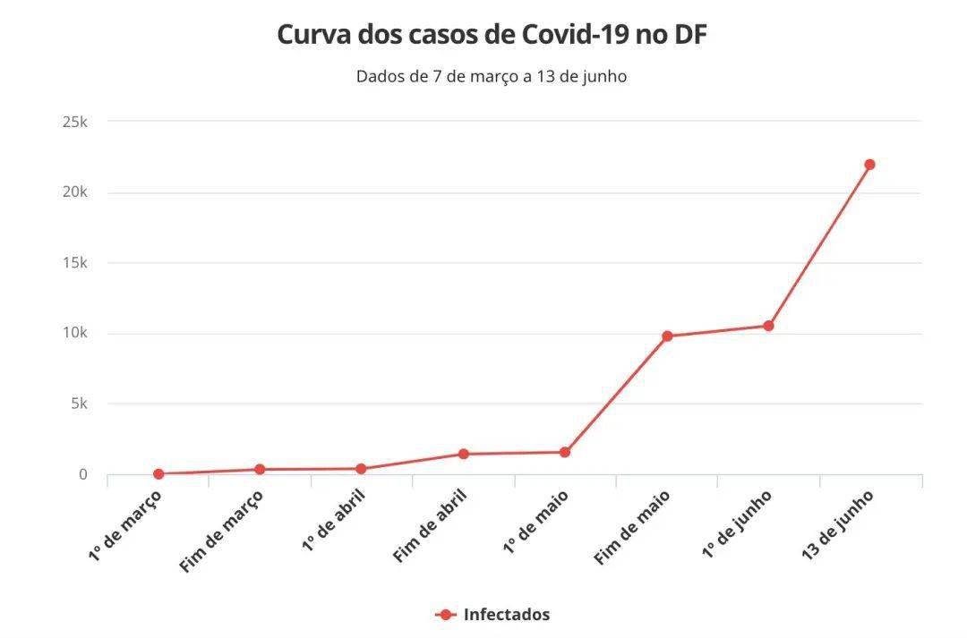 巴西最新疫情確診人數(shù)監(jiān)測，科技守護生命之光的力量