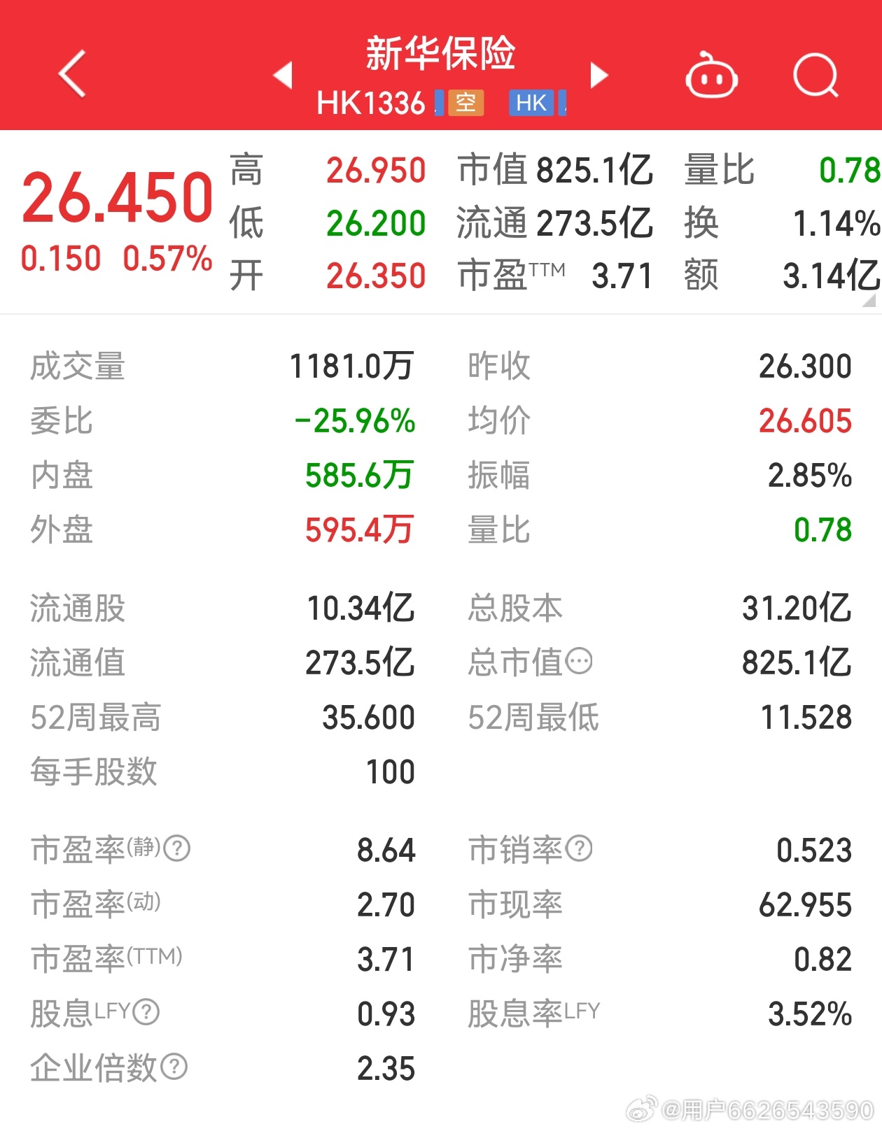 新華保險(xiǎn)股票最新行情，科技重塑保險(xiǎn)業(yè)，未來觸手可及