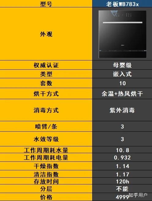最新洗碗機技術解決家庭清潔難題，輕松打造潔凈家園