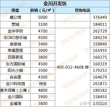 最新中國房價(jià)走勢解析，購房指南與應(yīng)對策略
