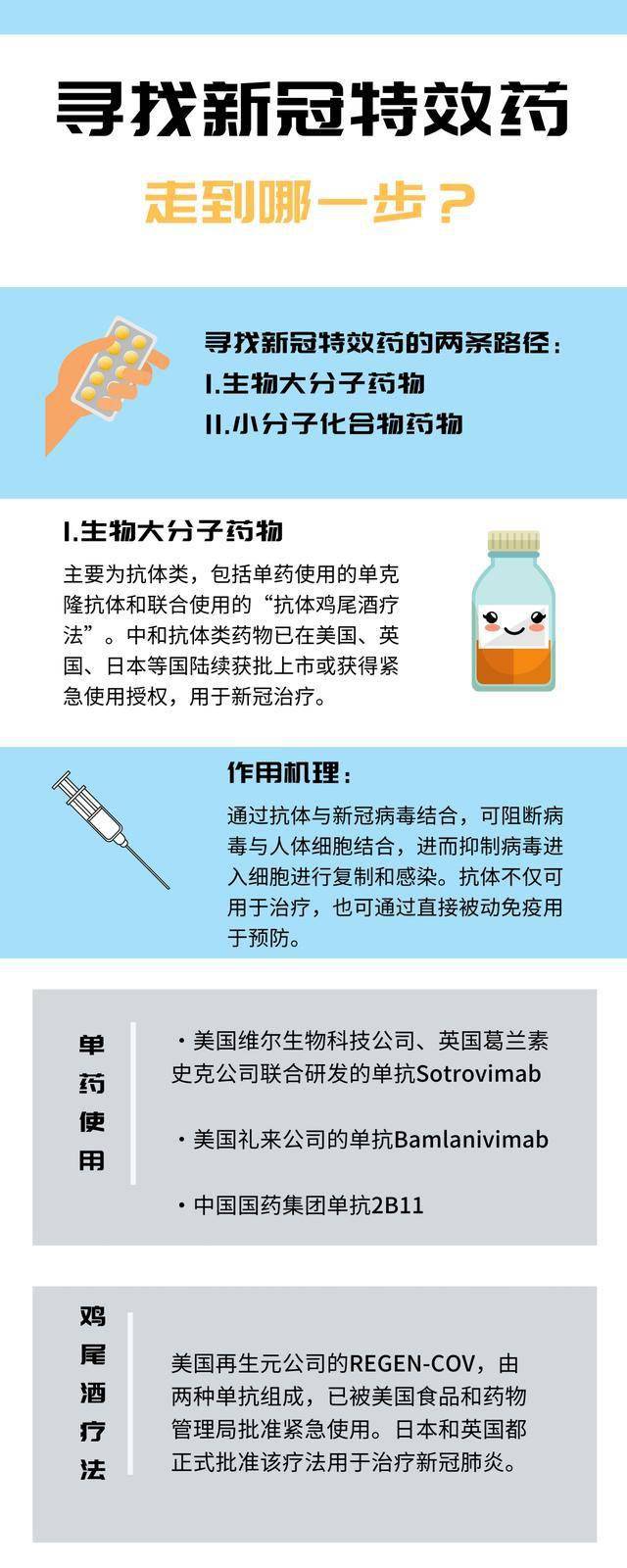 最新特效藥，療效與爭議探討