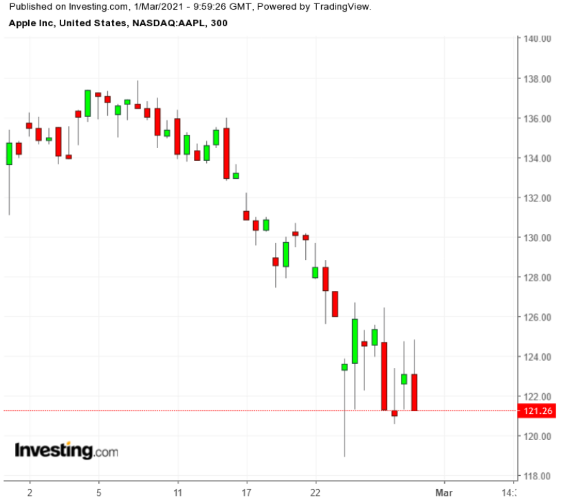 蘋果股票最新股價揭秘，小巷中的探索之旅影響股價走向？