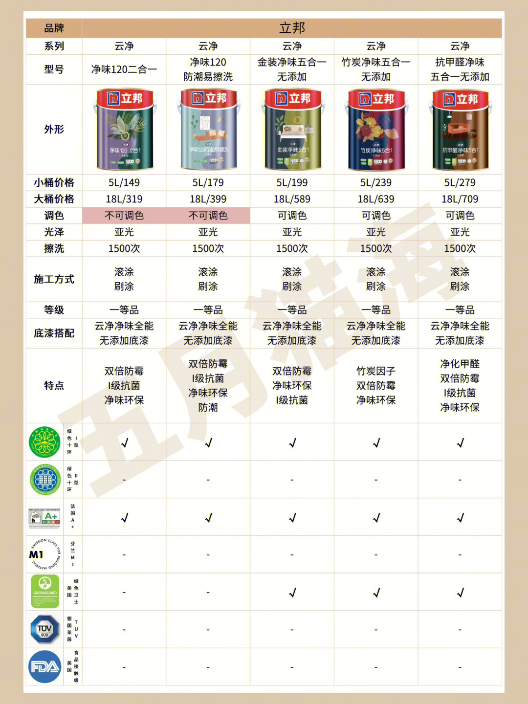 立邦最新乳膠漆，時代革新先鋒，墻面美化之選