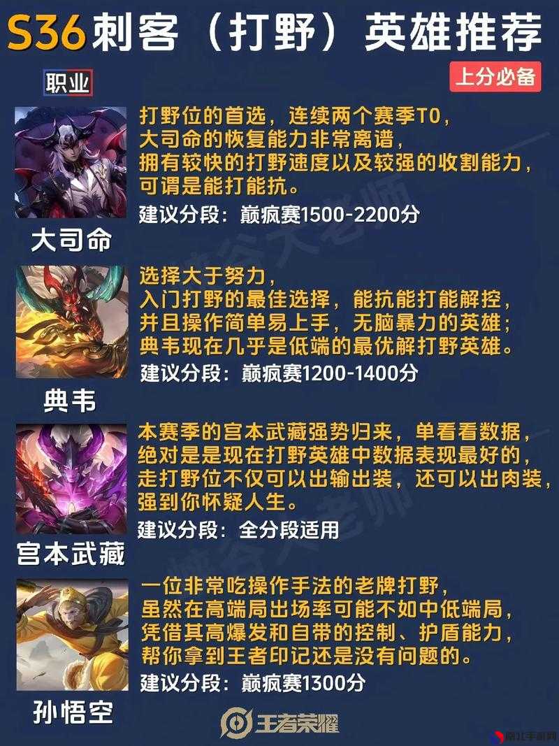 最新王者上分秘籍，榮耀之巔的攀升技巧