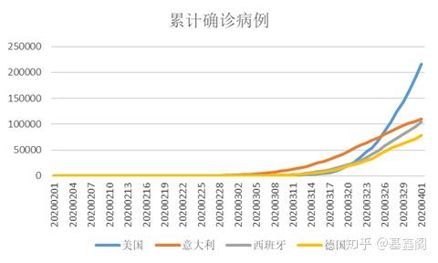 印度今日疫情數(shù)據(jù)更新及論述分析