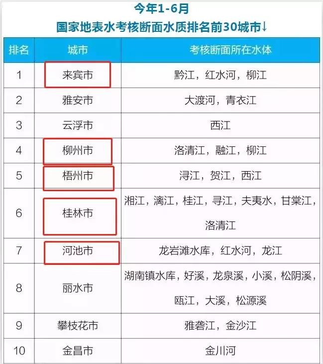 廣西最新十強(qiáng)，巷弄深處的隱藏瑰寶揭秘